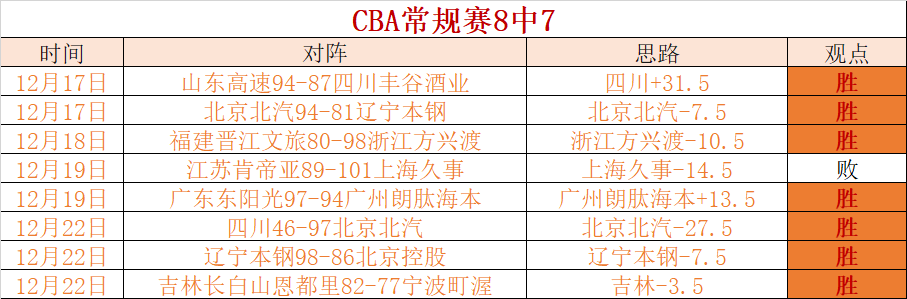 赖斯定位球,绝技惊艳英,阿森纳变革,世界杯赛程,2026世界杯,比赛时间表,举办城市,赛事安排