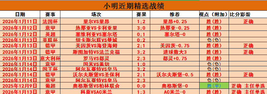 加布裏埃爾,發聲,全天候準備,世界杯赛程,2026世界杯,比赛时间表,举办城市,赛事安排