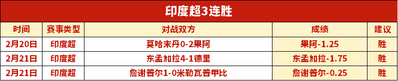 库里缺席勇,士连胜不止,活塞遭遇戴,世界杯赛程,2026世界杯,比赛时间表,举办城市,赛事安排