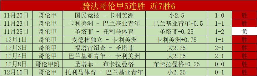 卡塔尔,小组赛首战,告捷,世界杯赛程,2026世界杯,比赛时间表,举办城市,赛事安排