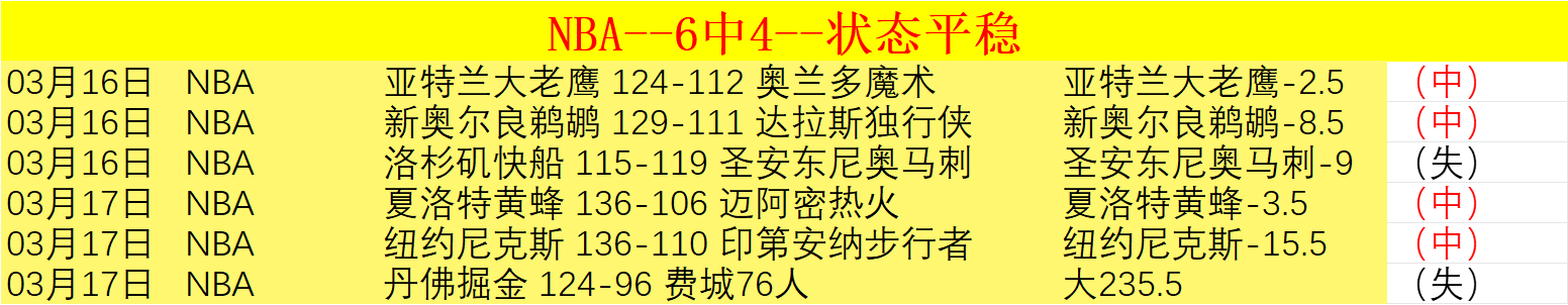 战局激荡,信心巅峰对,专注力见证,世界杯赛程,2026世界杯,比赛时间表,举办城市,赛事安排