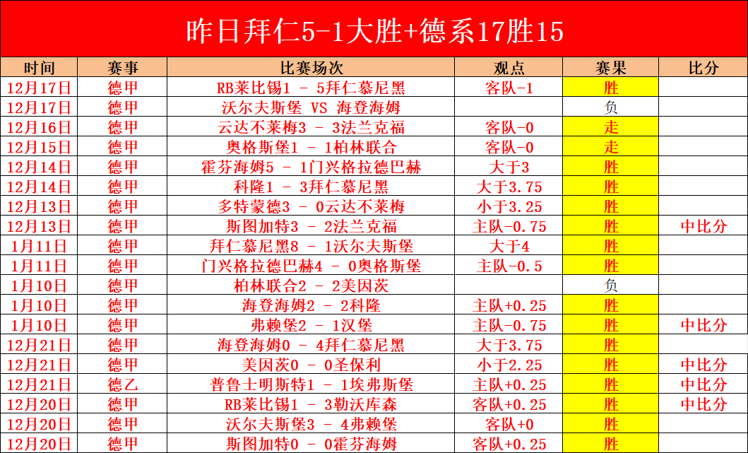 大乐透期号,专家推荐,印尼超,世界杯赛程,2026世界杯,比赛时间表,举办城市,赛事安排