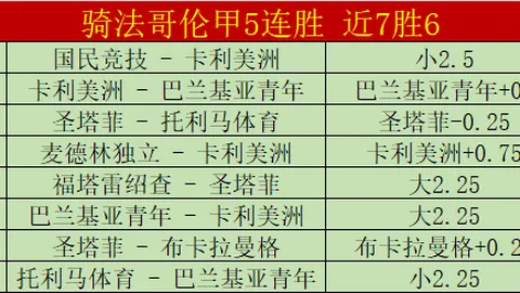 卡塔尔U20小组赛首战告捷